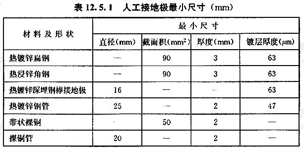 民用建筑电气设计规范 jgj16-2008:12.5 接地网_注册消防工程师_希赛