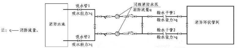 5.1.13图示 同组消防水泵吸水管、输水干管示意