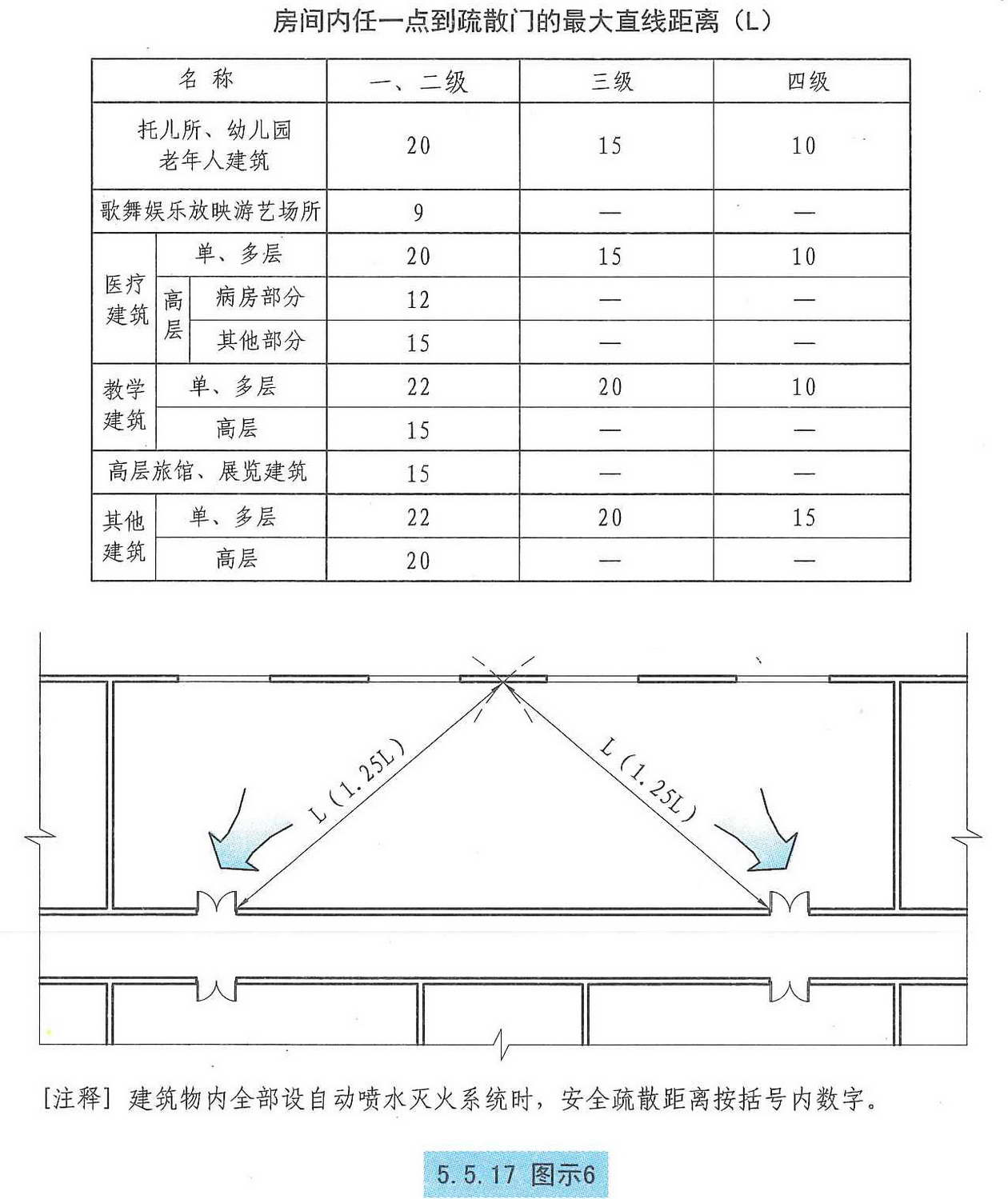 5.5.17图示6