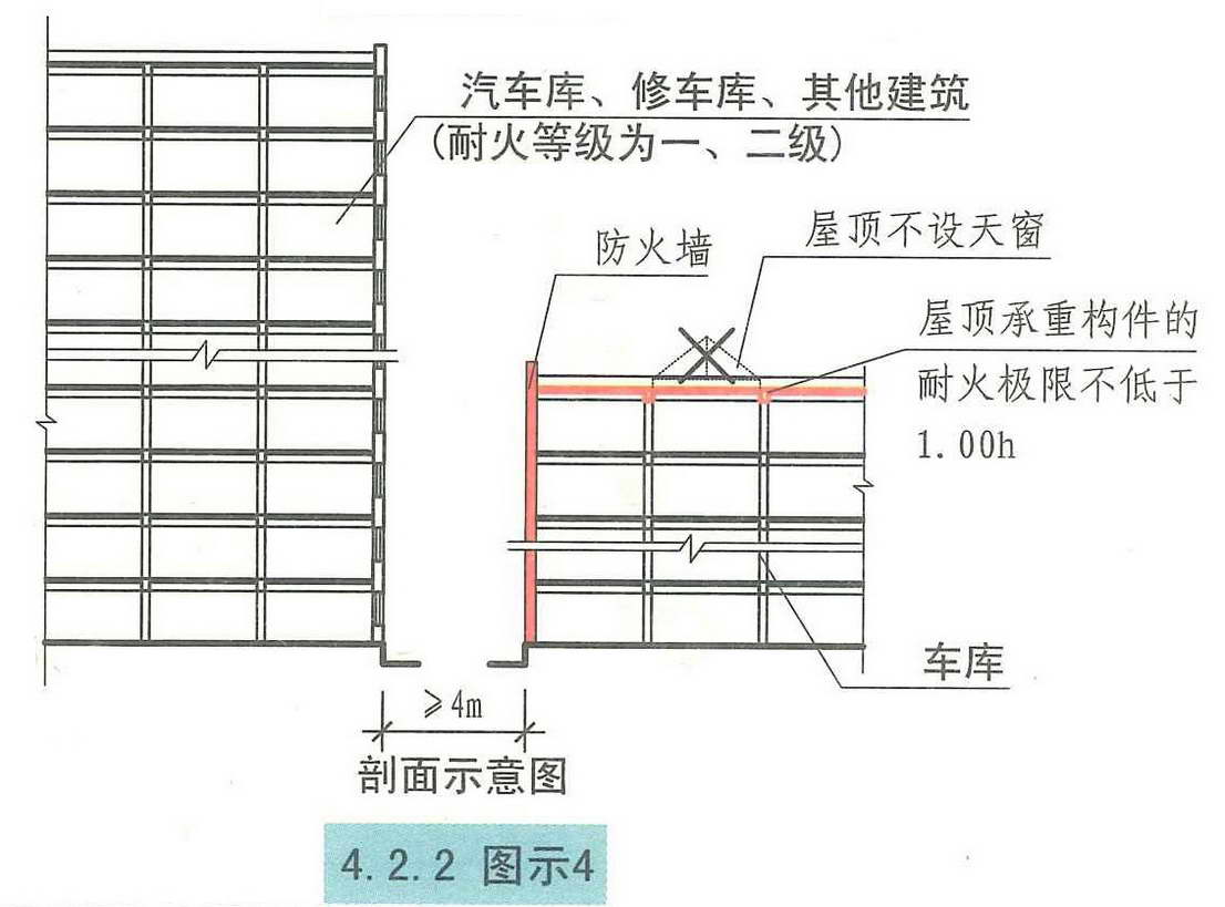 4.2.2图示4