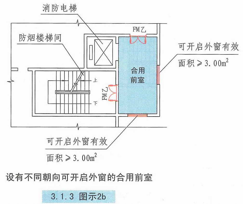 3.1.3图示2b
