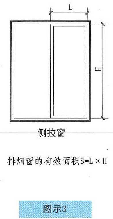 图示3