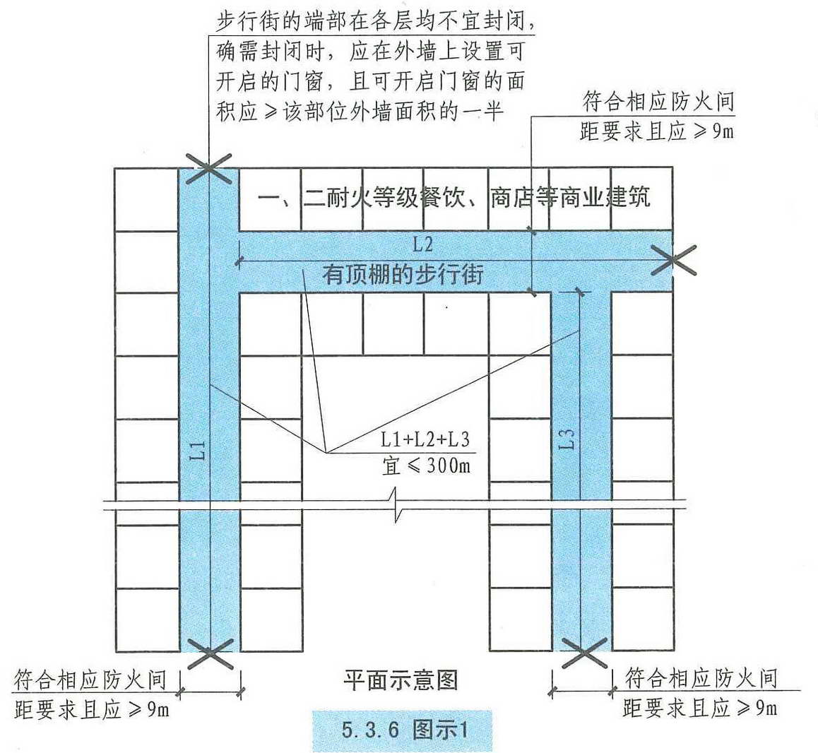 3 防火分区和层数