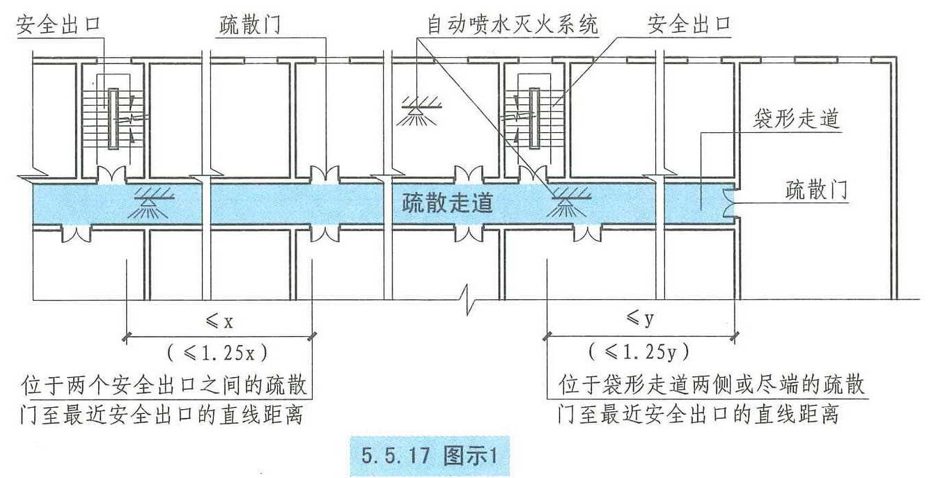 5.5.17图示1