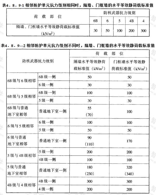 相邻防护单元抗力级别相(不)同时,隔墙、门框墙的水平等效静荷载标准值
