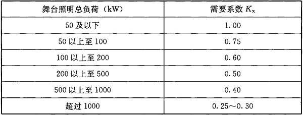 表7 需要系数