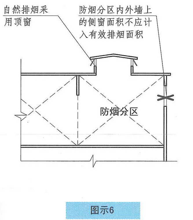 图示6