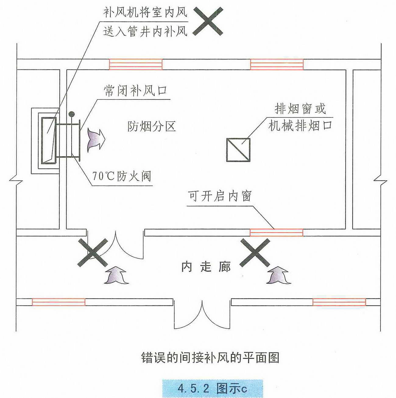 4.5.2图示c