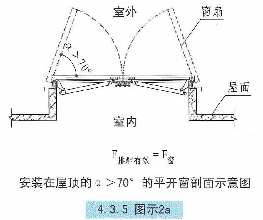 4.3.5图示2a