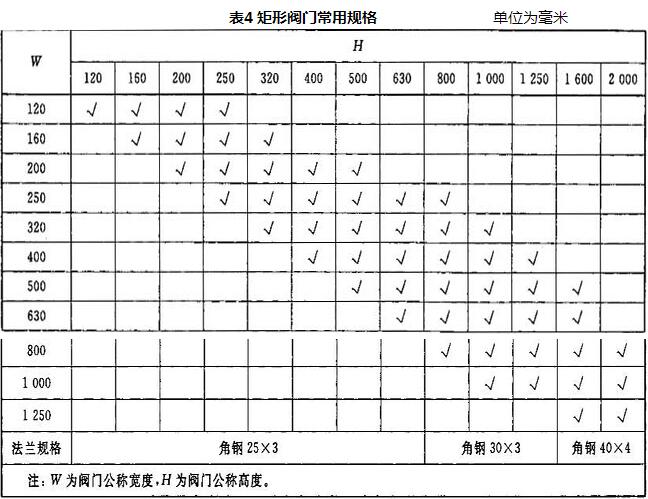 表4 矩形阀门常用规格