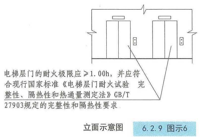 6.2.9图示6