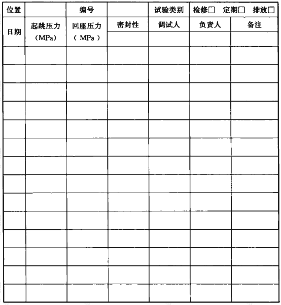 表A.0.1 锅炉安全阀校验记录