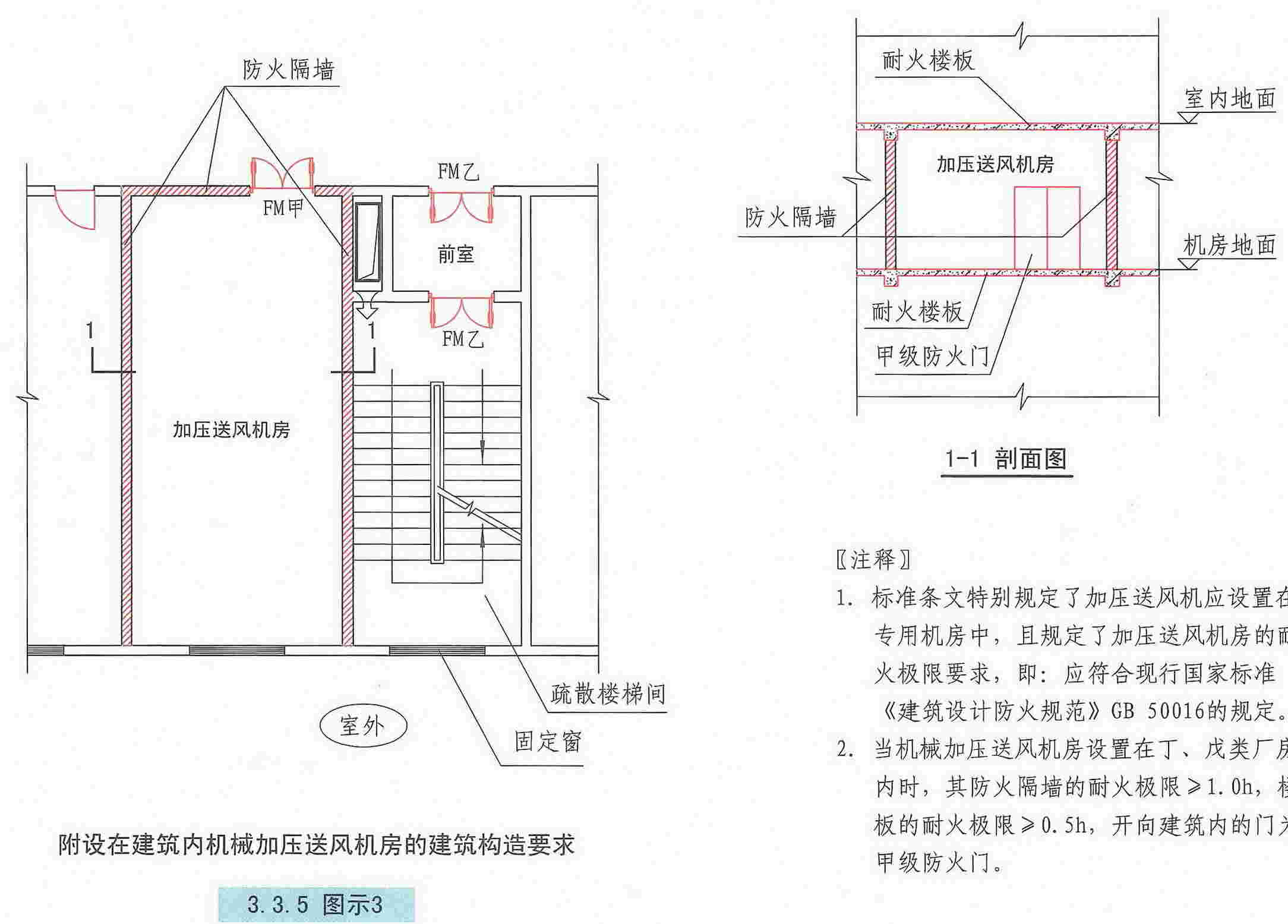 3.3.5图示3