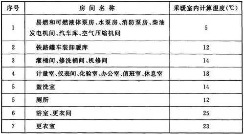 表16.1.2 房间的采暖室内计算温度