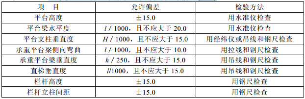 鋼平臺,鋼梯和防護欄杆安裝的允許偏差(mm)