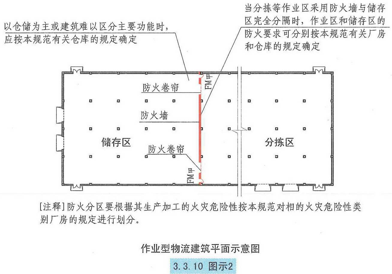 3.3.10图示2