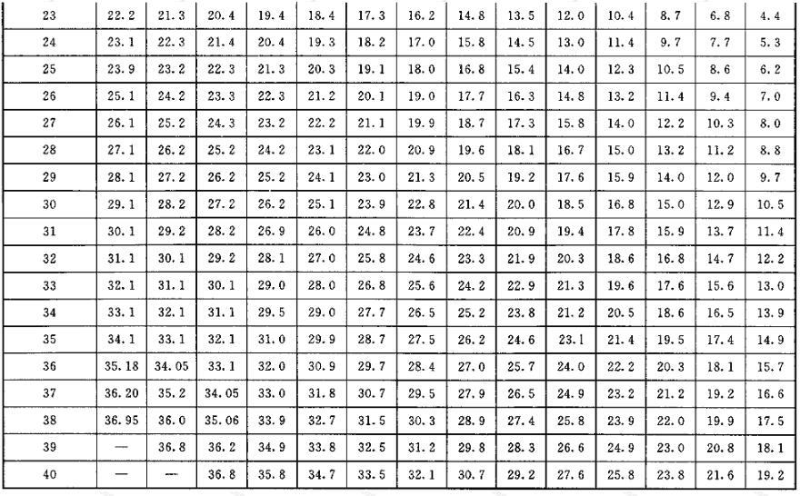 工业设备及管道绝热工程设计规范gb502642013附录c