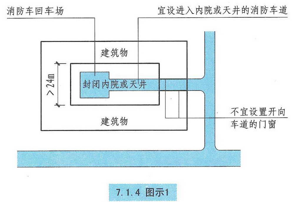 建筑内天井防火要求图片