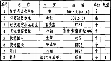室内消火栓安装 15s202【2015版,替代04s202】:轻便消防水龙箱_注册