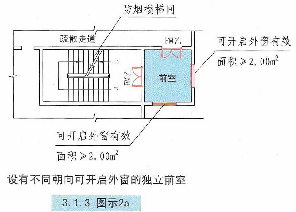 3.1.3图示2a