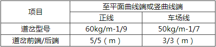 表6.2.4-2  道岔两端与平、竖曲线端部的最小距离