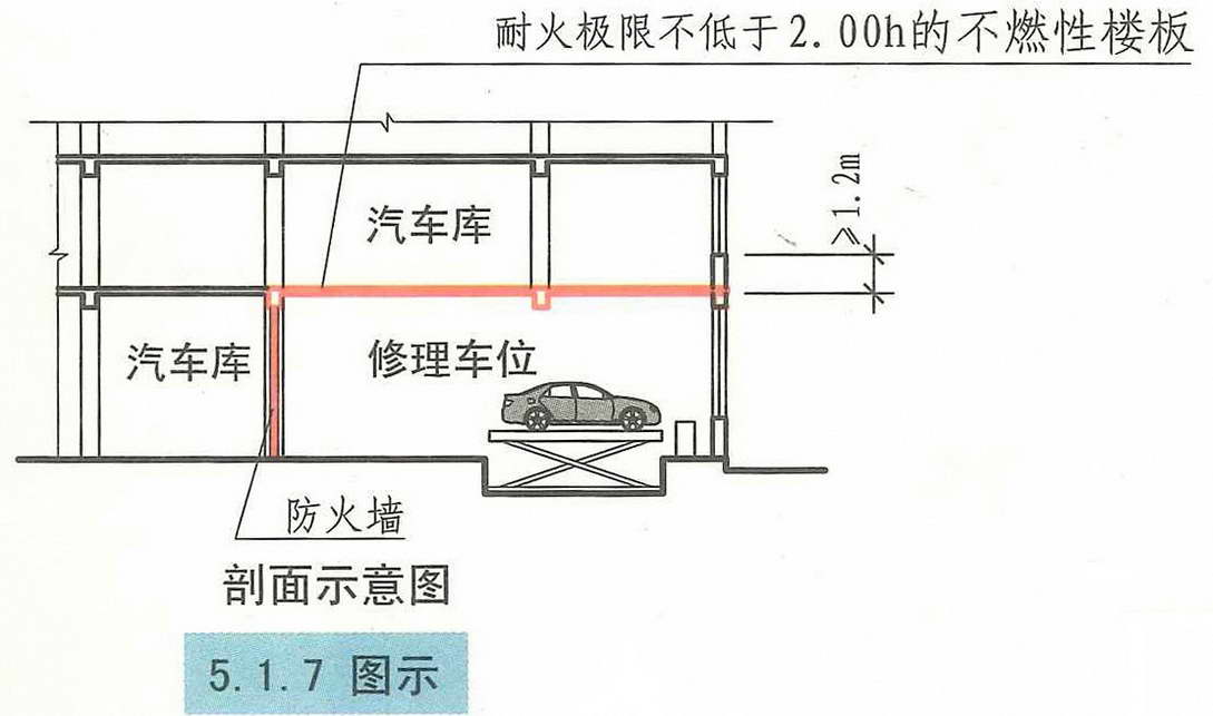 1 防火分隔_註冊消防工程師_希賽網