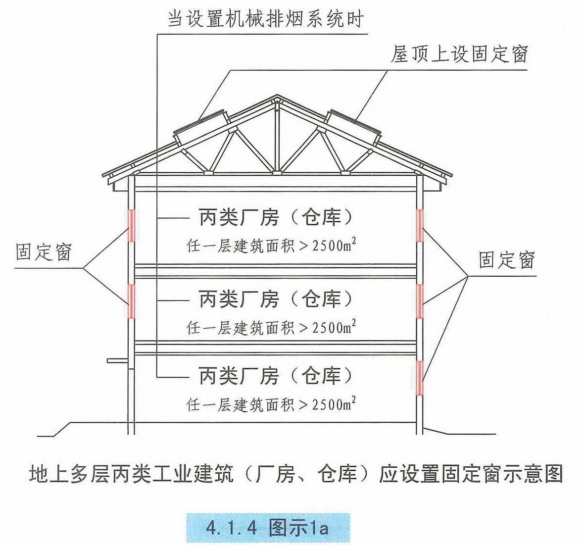 4.1.4图示1a