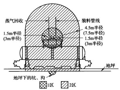 图B.0.1-6 可燃液体、液化气、压缩气体等密闭注送系统的槽车