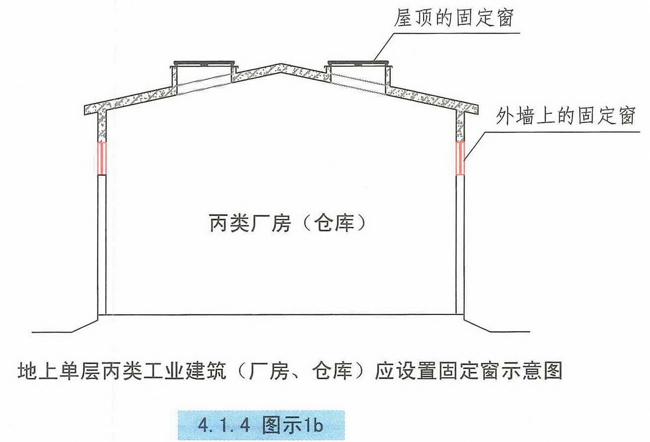 4.1.4图示1b