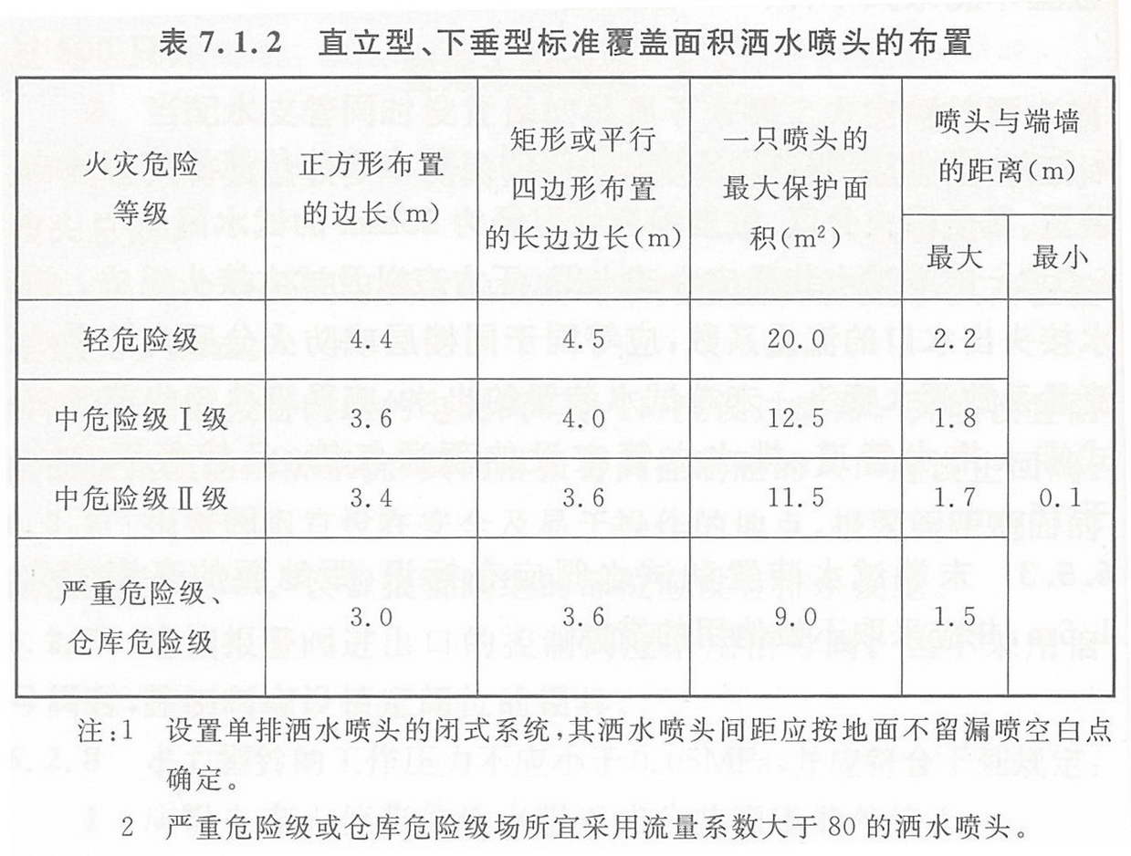 直立型、下垂型标准覆盖面积洒水喷头的布置