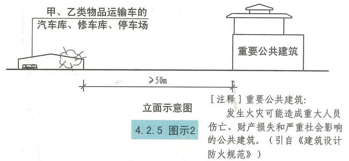 4.2.5图示2