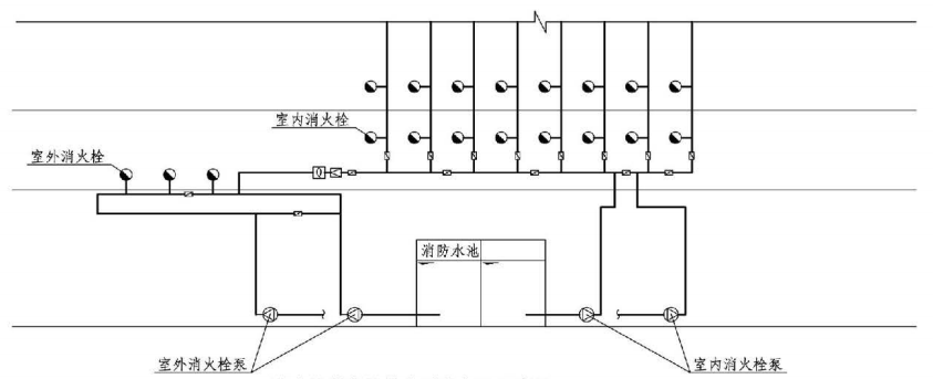 消防给水及消火栓系统技术规范图示15s909室内外消火栓合用给水系统