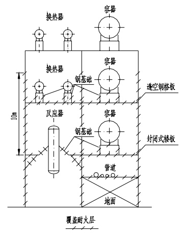 支承设备钢支架