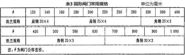 表3 圆形阀门常用规格