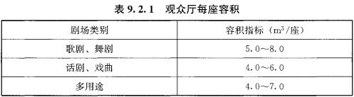 表9.2.1 观众厅每座容积