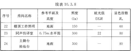 表10.3.8 剧场各类房间的照度标准值