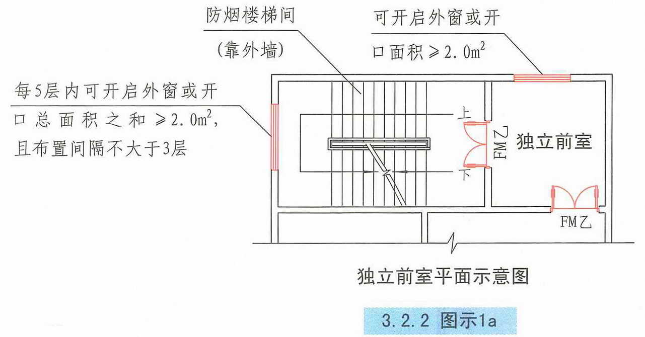 3.2.2图示1a