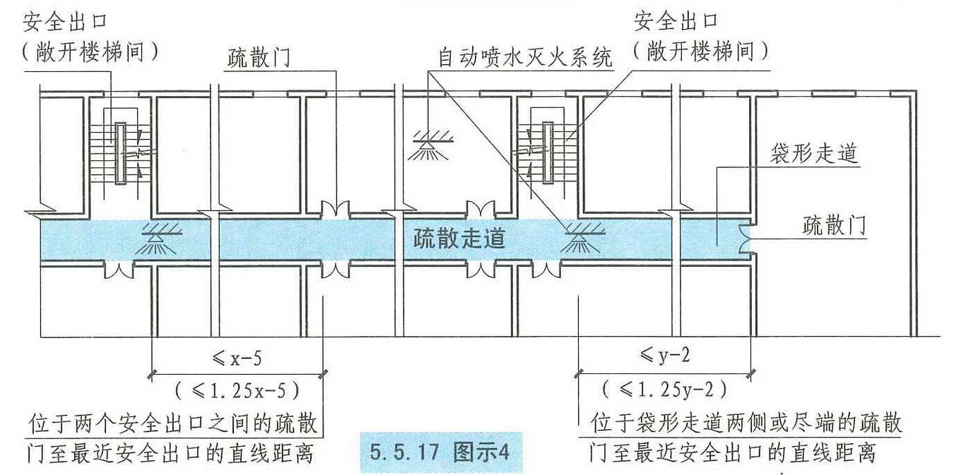 【图示1】【图示2】【图示3】【图示4】2 直通疏散走道的房间疏散门至