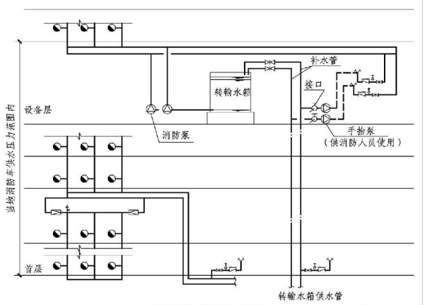 消防給水及消火栓系統技術規範圖示15s909高層建築水泵接合器設置