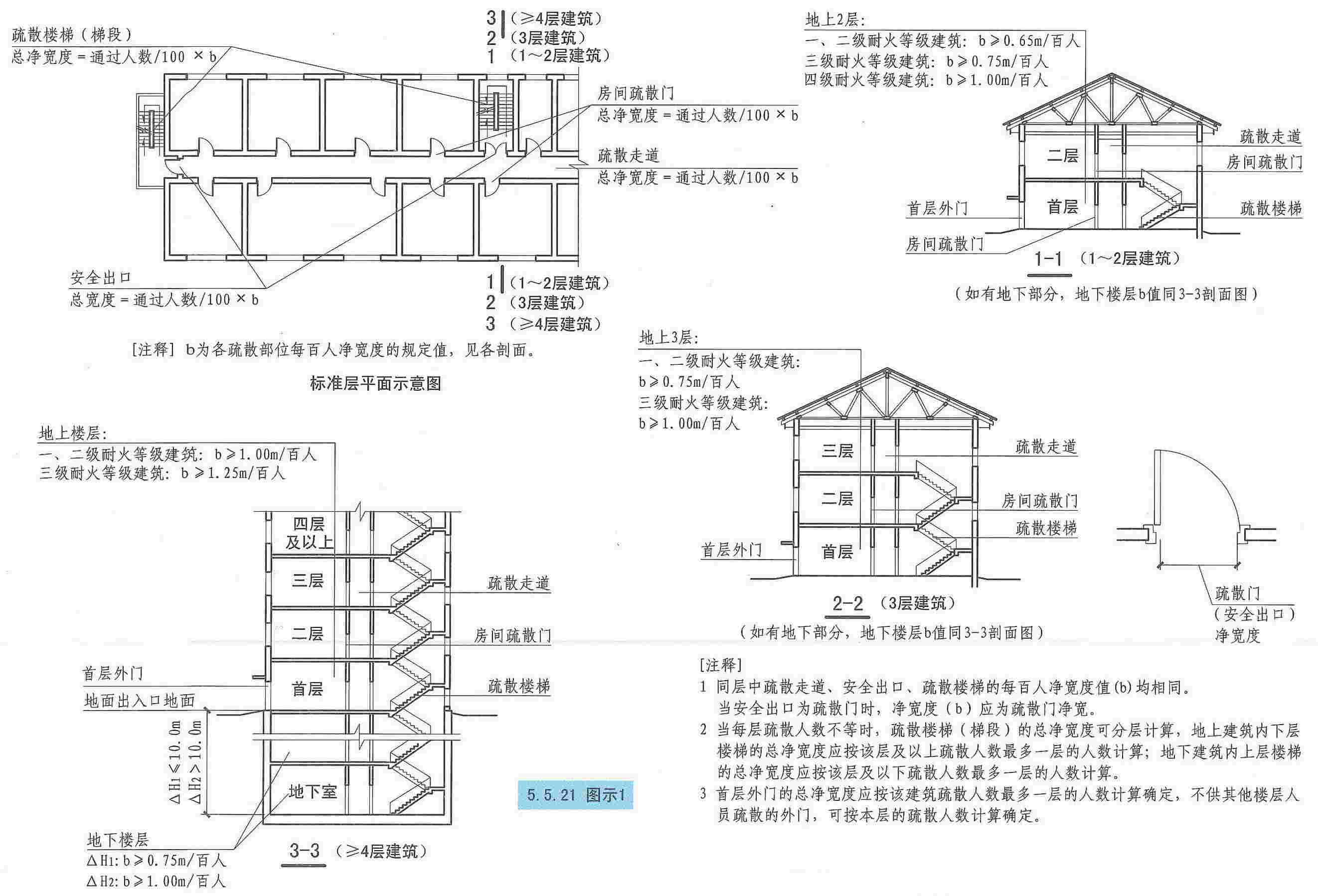 5.5.21图示1