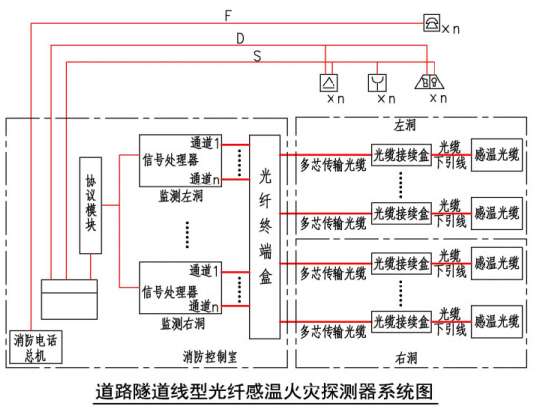 火灾自动报警系统设计规范图示14x505-1:道路隧道及外浮顶油罐探测器