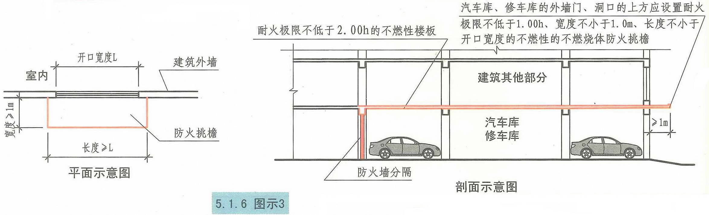 汽車庫修車庫停車場設計防火規範圖示12j81451防火分隔