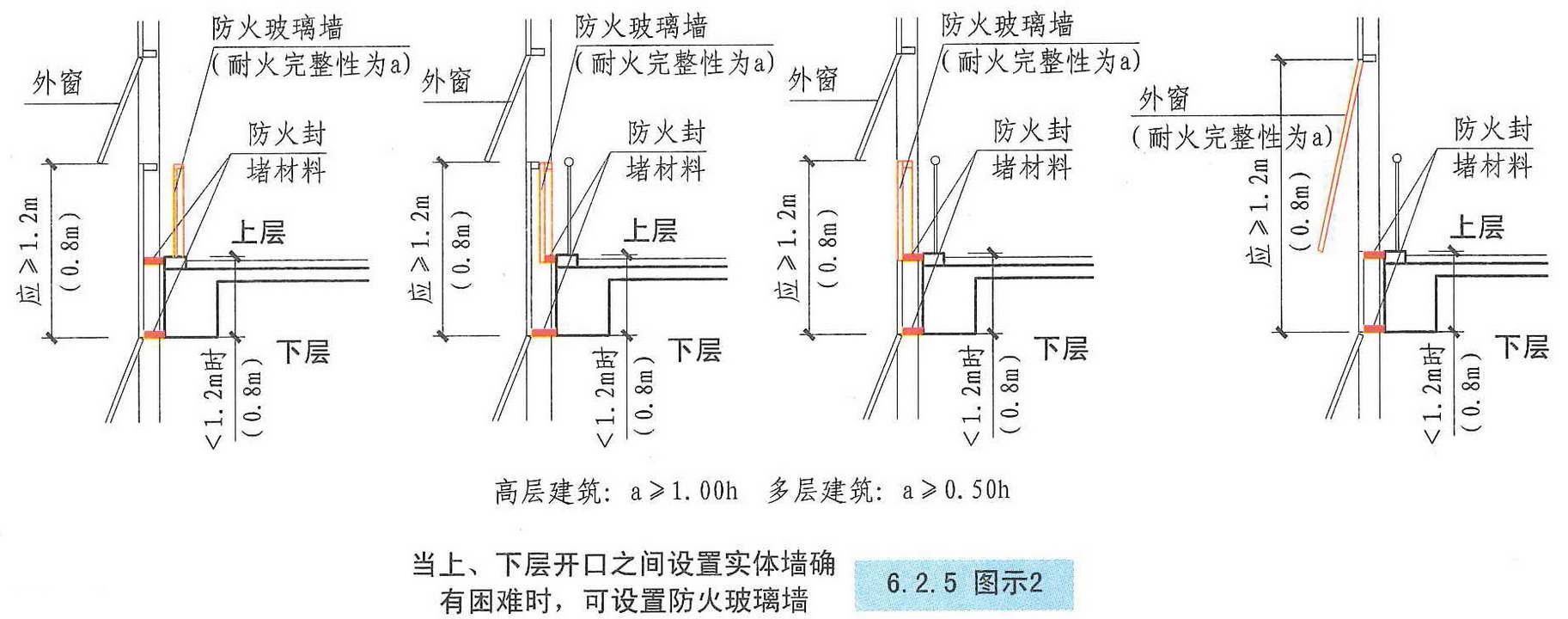 6.2.5图示2