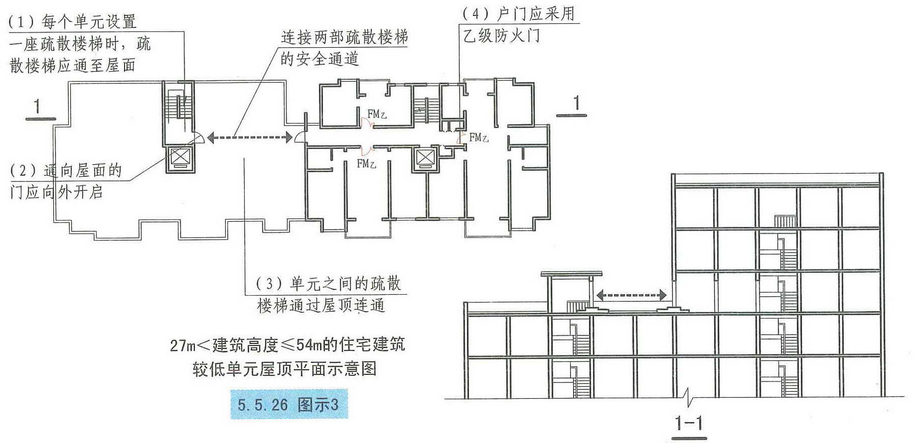 建築設計防火規範圖示13j8111改2015年修改版55