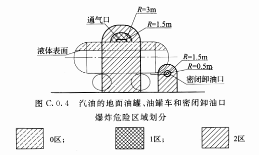 汽车加油加气站设计与施工规范 gb50156