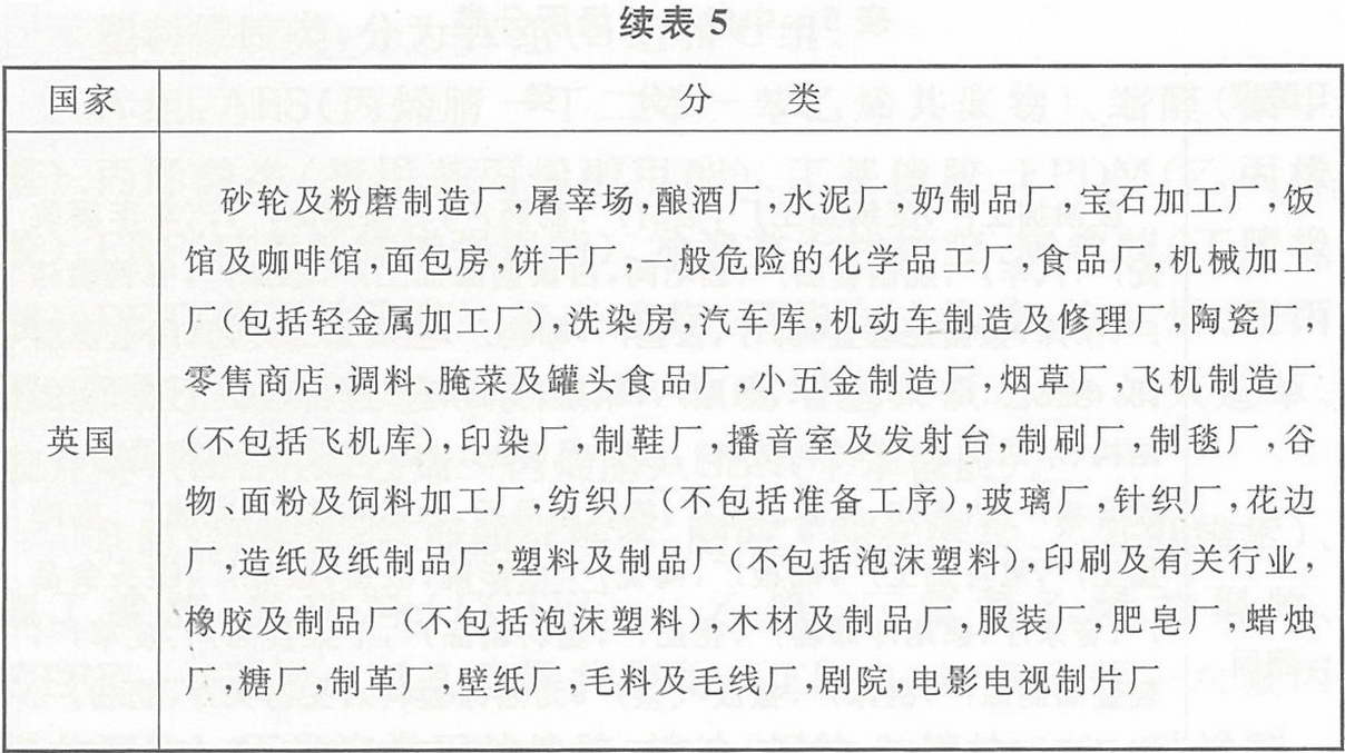 中危险级场所分类