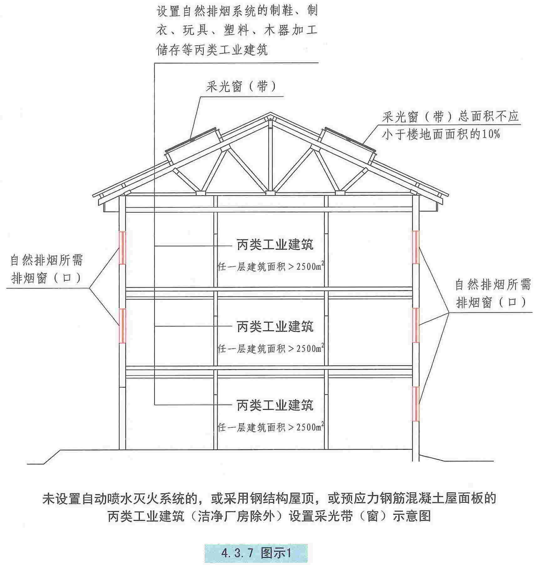 4.3.7图示1