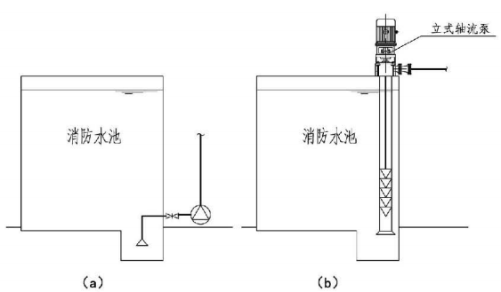 消防給水及消火栓系統技術規範圖示15s909消防水泵安裝形式