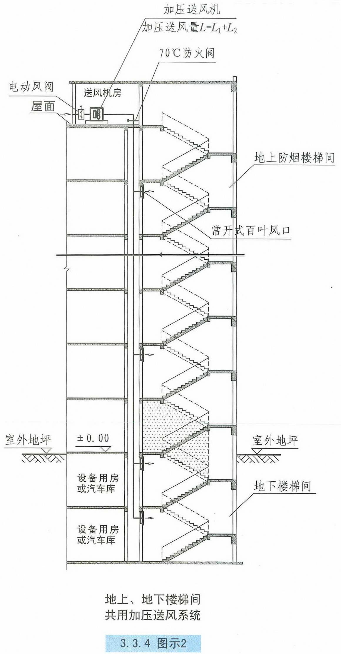 3.3.4图示2
