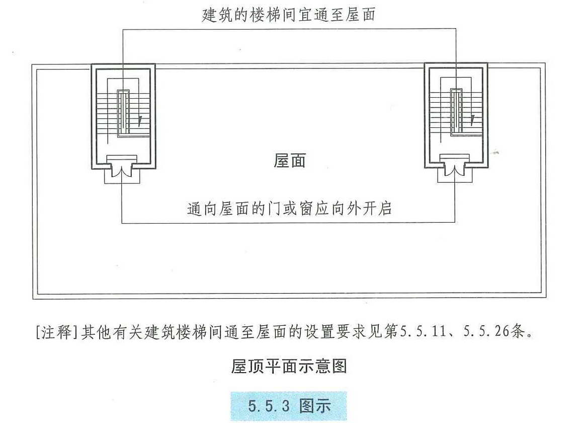 5.5.3图示